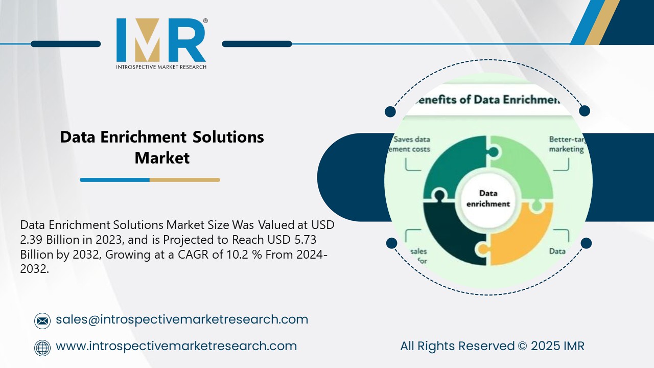 Data Enrichment Solutions Market To Reach USD 5.73 Billion by 2032