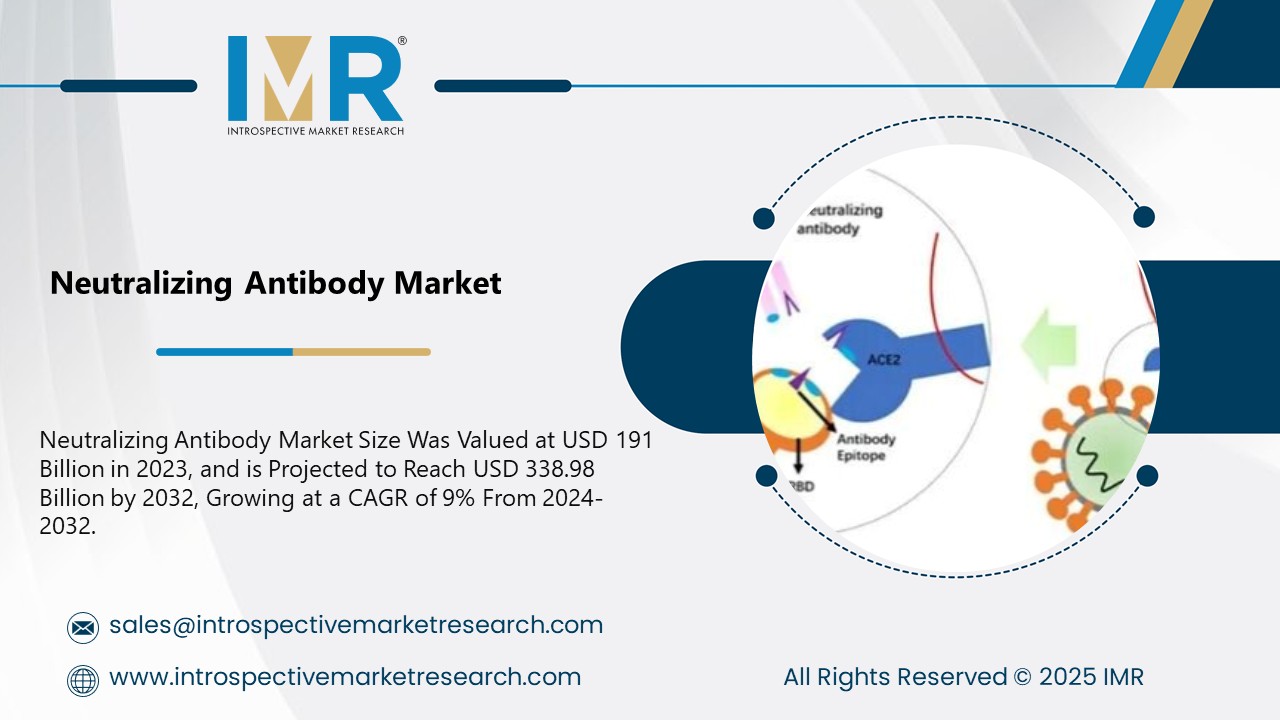 Neutralizing Antibody (NAb) Market is Projected to Reach USD 338.98 Billion by 2032