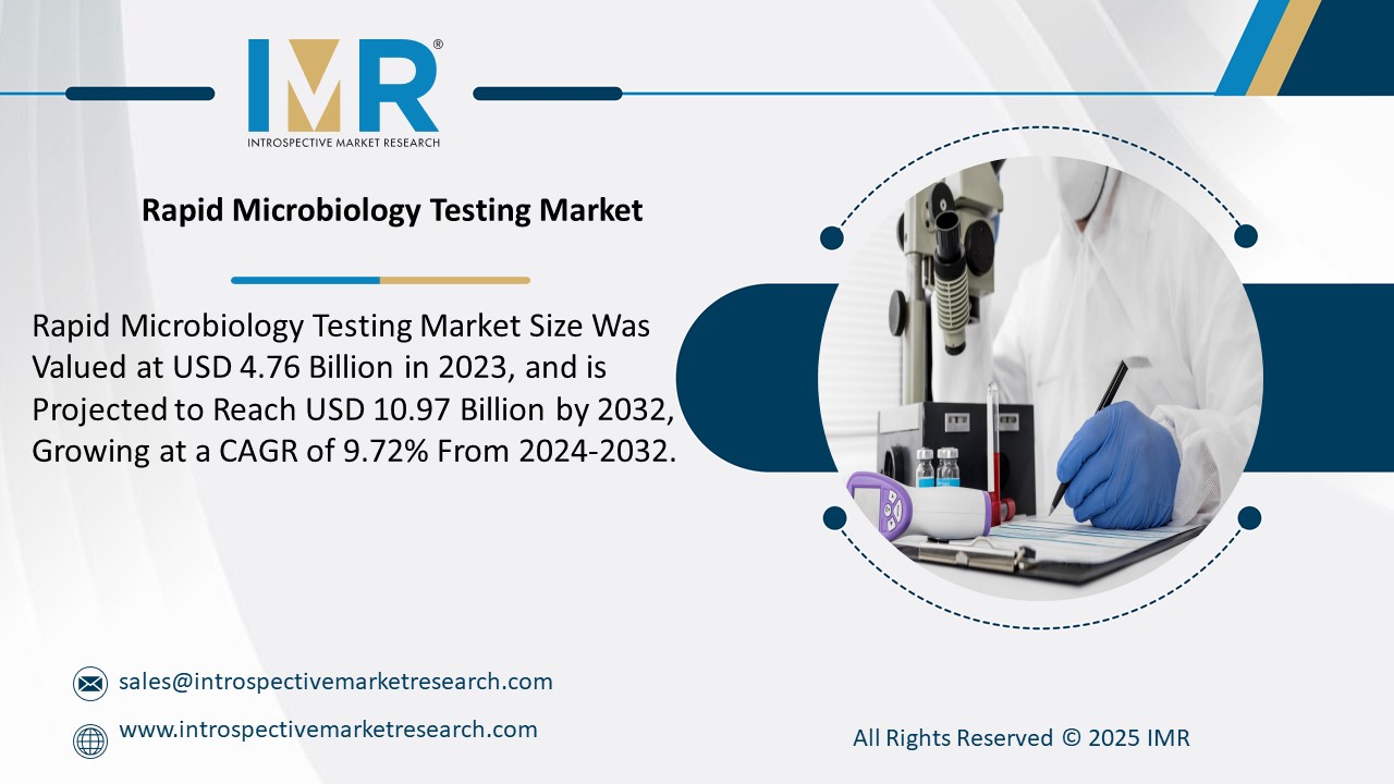 Rapid Microbiology Testing Market and is Projected to Reach USD 10.97 Billion by 2032