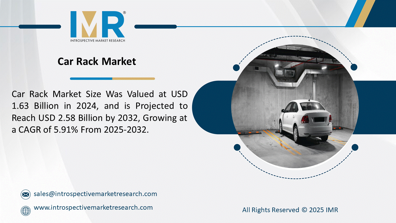 Car Rack Market is Projected to Reach USD 2.58 Billion by 2032