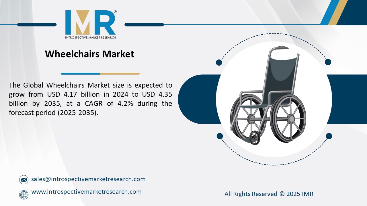 Wheelchairs Market is projected to teach USD 4.35 billion by 2035