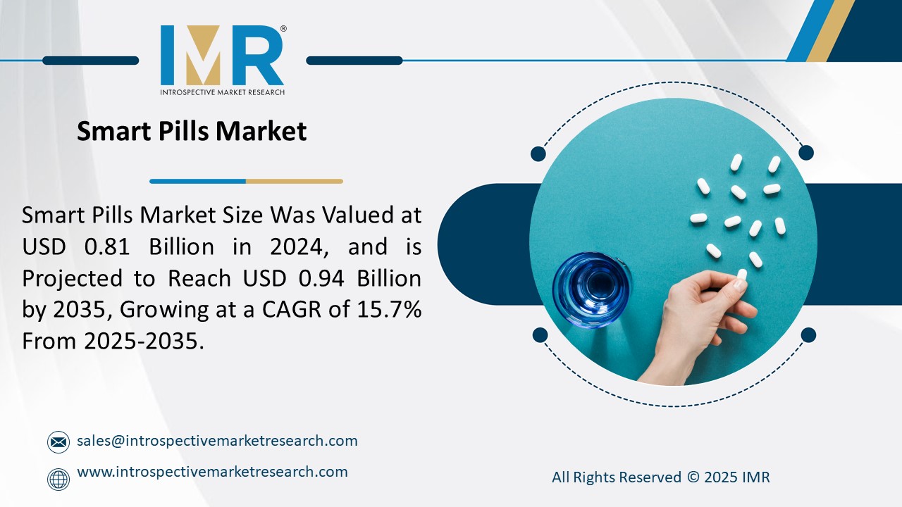 Smart Pills Market is Projected to Reach USD 0.94 Billion by 2035