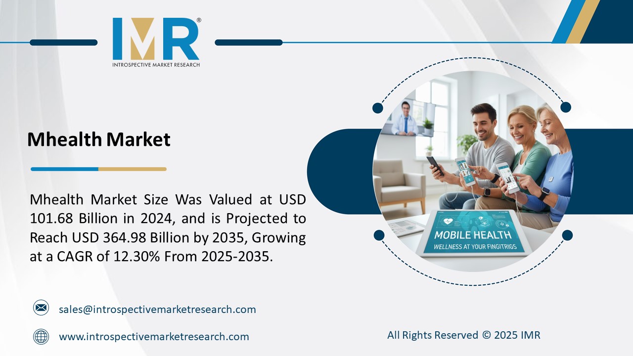 Mhealth Market is projected to reach a revised size of USD 364.98 Billion by 2035