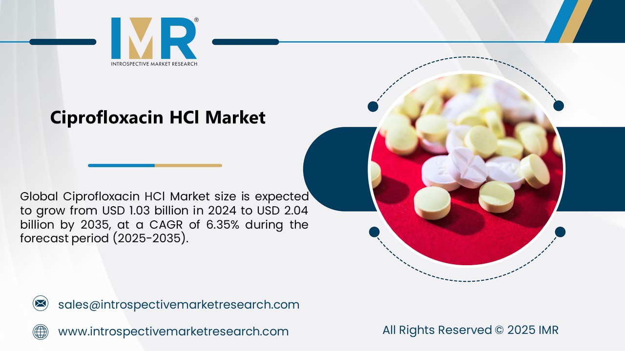 Ciprofloxacin HCL Market To Reach USD 2.04 Billion by Year 2035