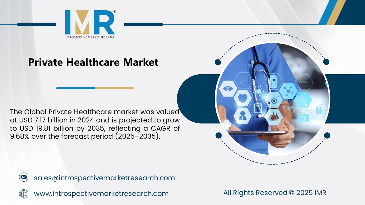 Private Healthcare Market is Projected to Reach a revised size of USD 19.81 Billion by 2035