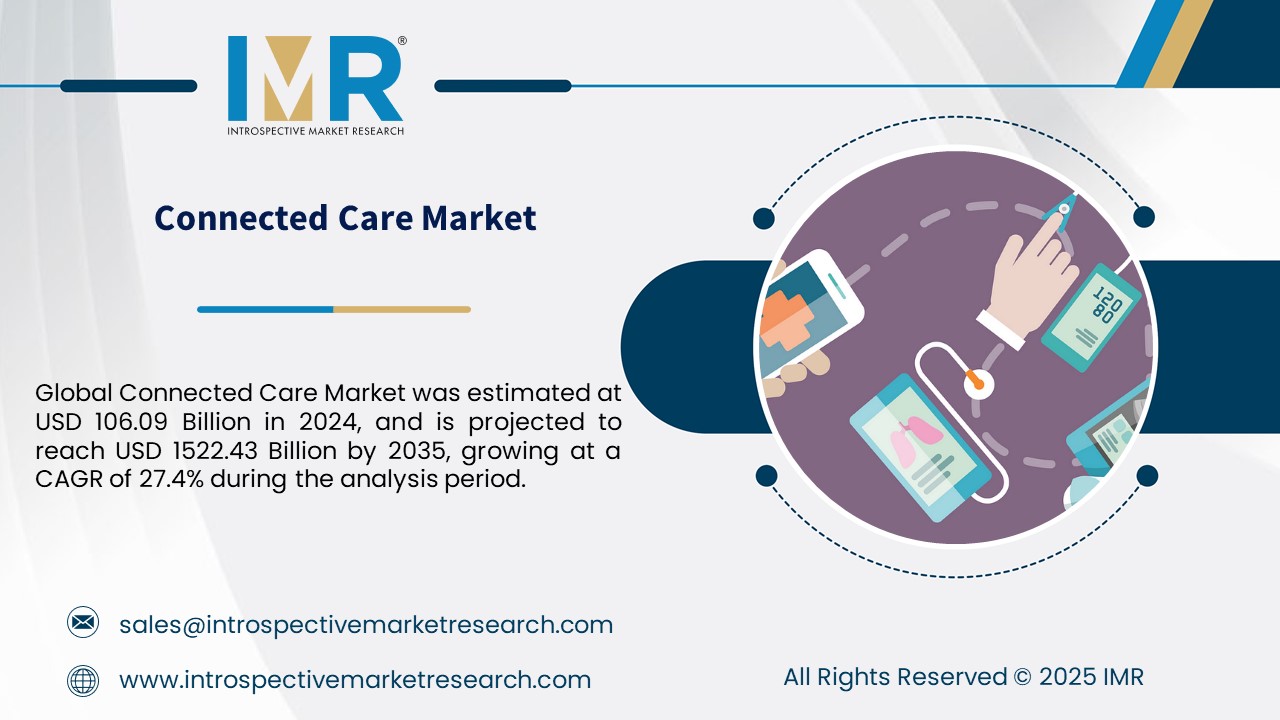 Connected Care Market To Reach USD 1522.43 Billion By Year 2035