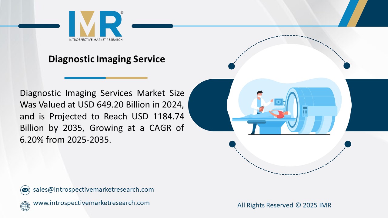 Diagnostic Imaging Services Market is Projected to Reach USD 1184.74 Billion by 2035