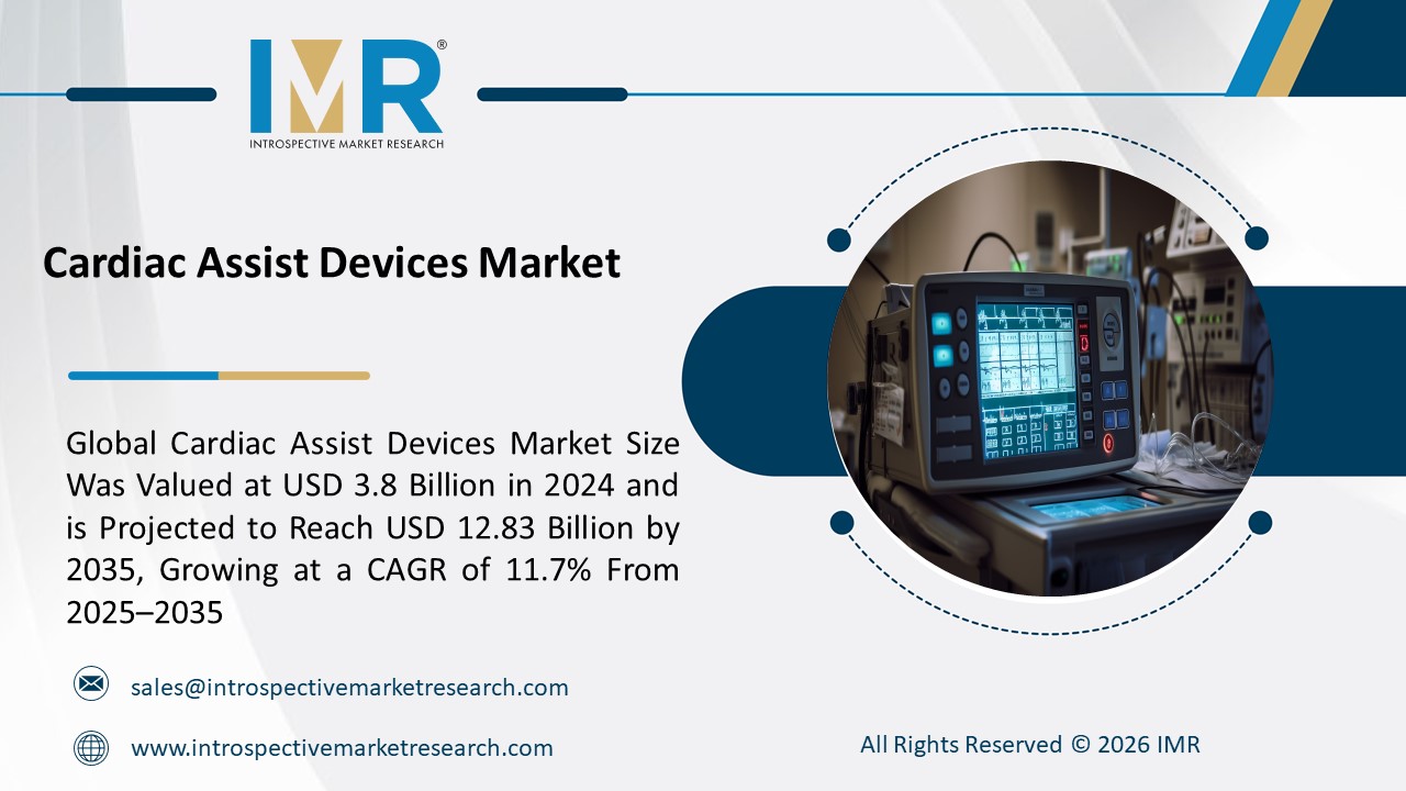 Cardiac Assist Devices Market is Projected to Reach USD 12.83 Billion by 2035