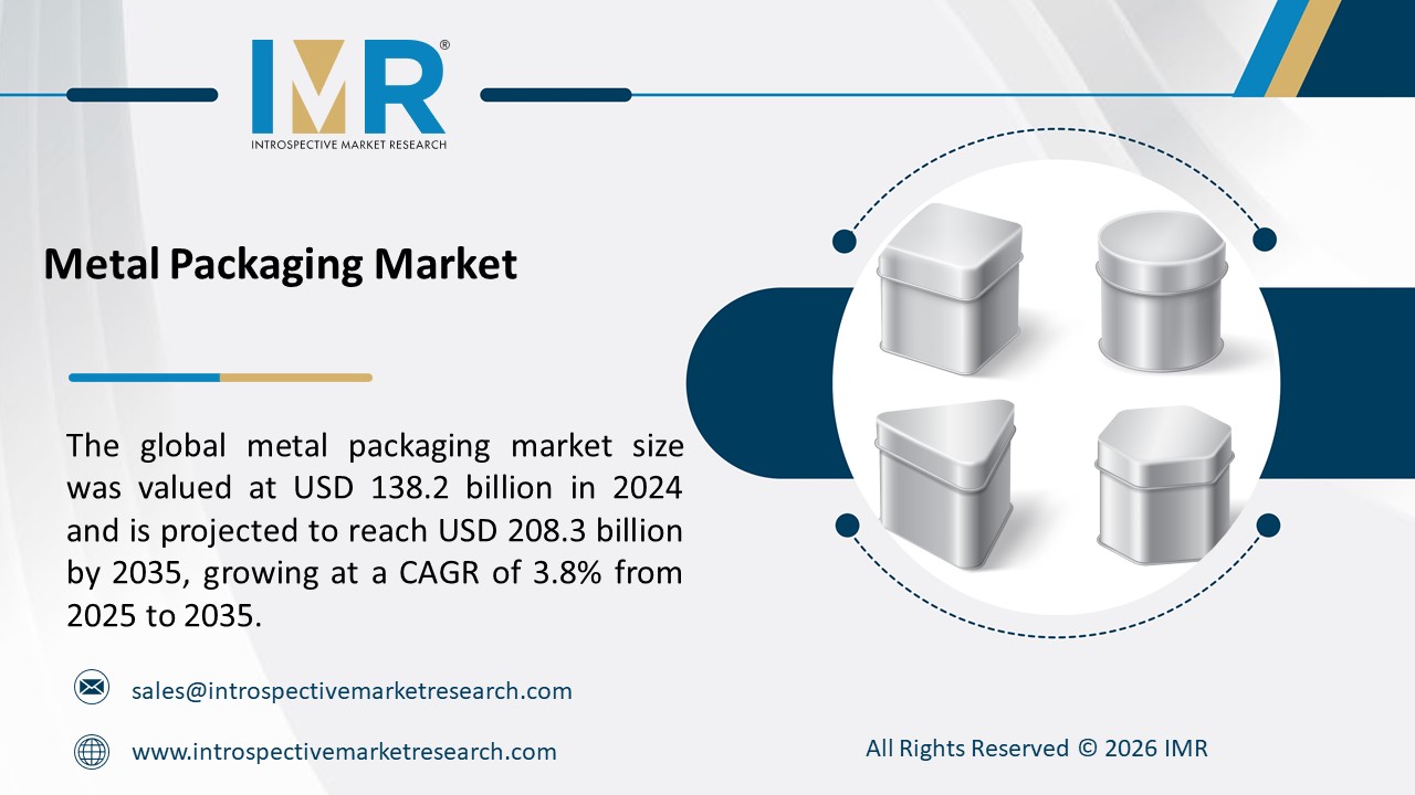 Metal Packaging Market is Projected to Reach USD 208.3 Billion by 2035