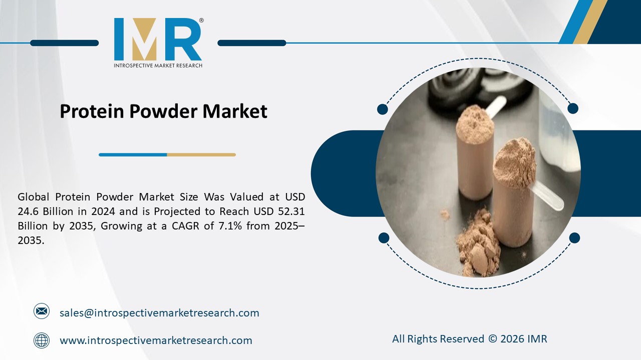Protein Powder Market is Projected to Reach USD 52.31 Billion by 2035
