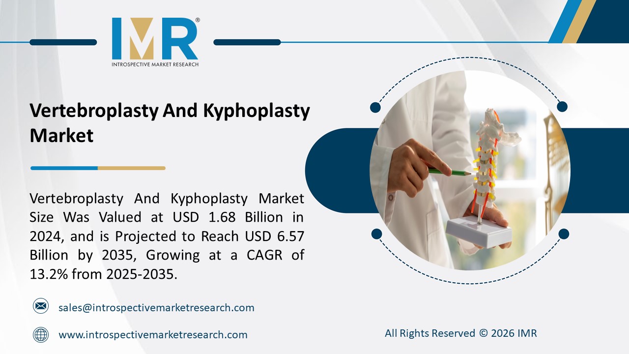 Vertebroplasty And Kyphoplasty Market is Projected to Reach USD 6.57 Billion by 2035