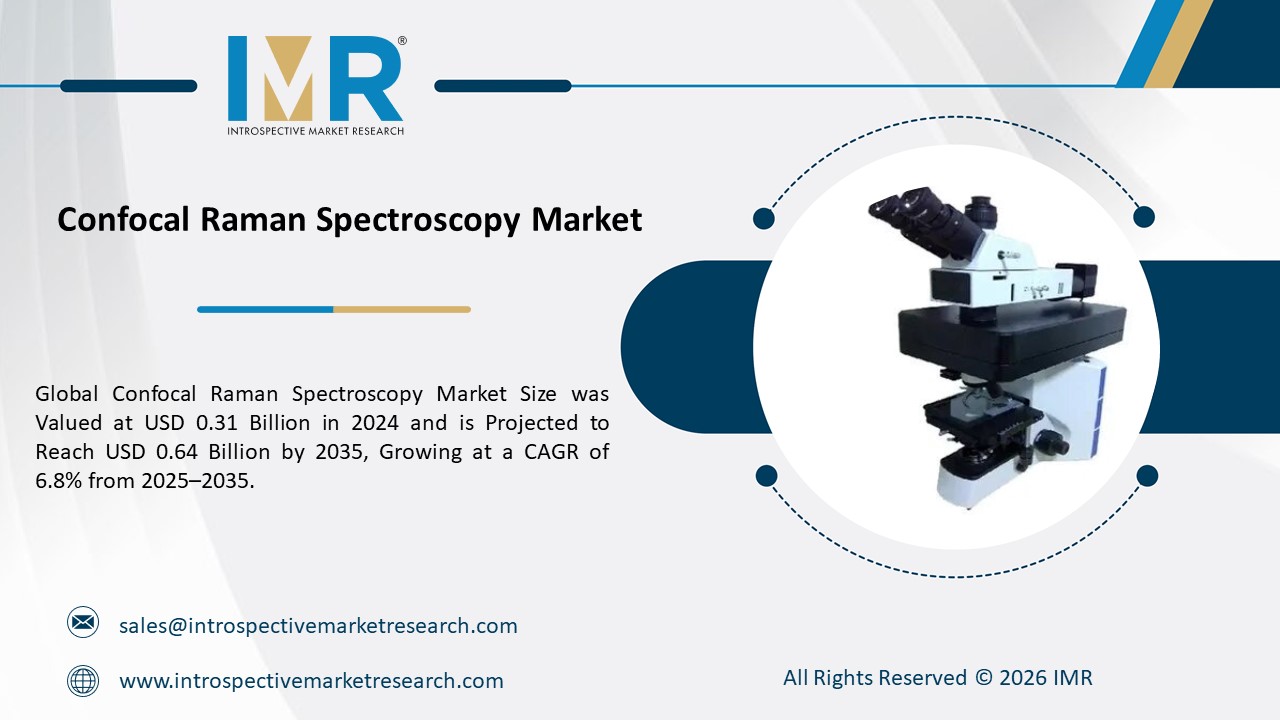 Confocal Raman Spectroscopy Market is Projected to Reach USD 0.64 Billion by 2035