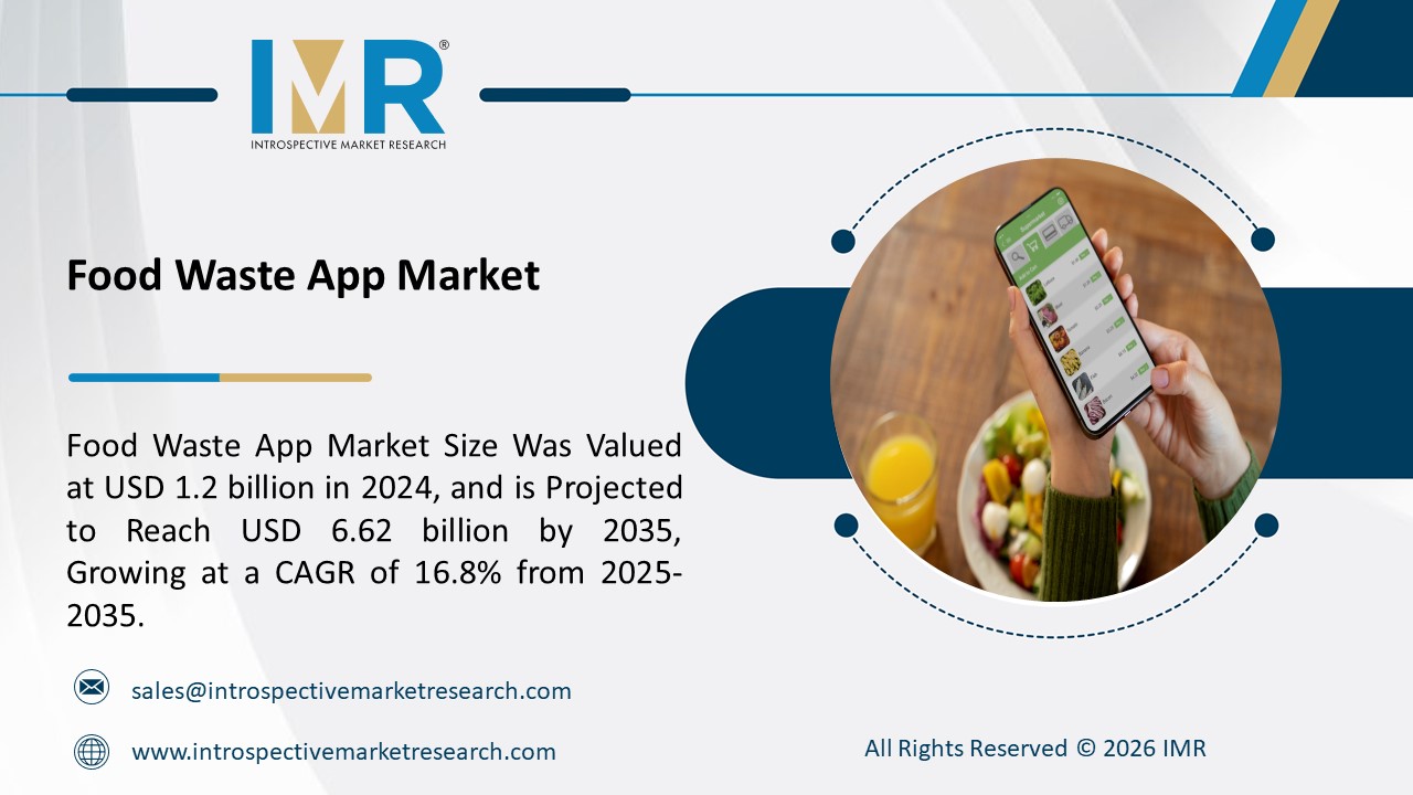 Food Waste App Market is Projected to Reach USD 6.62 Billion by 2035