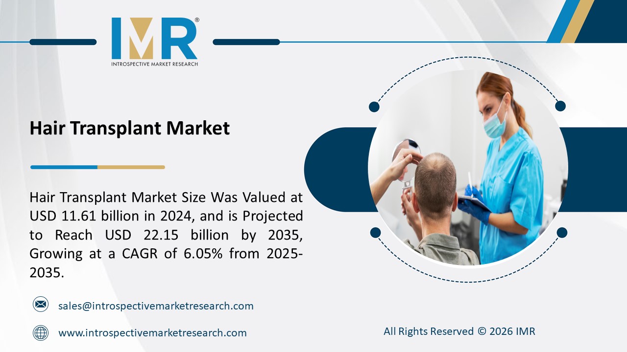 Hair Transplant Market is Projected to Reach USD 22.15 Billion by 2035