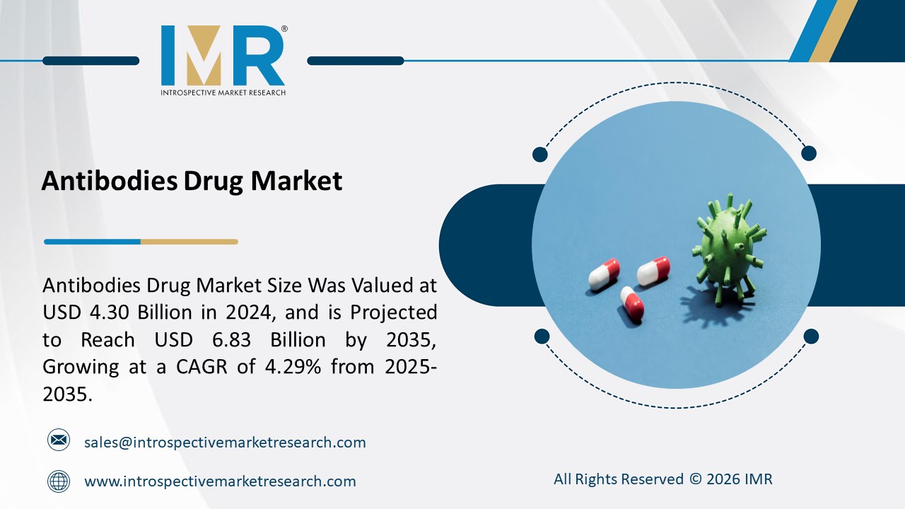 Antibodies Drug Market is Projected to Reach USD 6.83 Billion by 2035