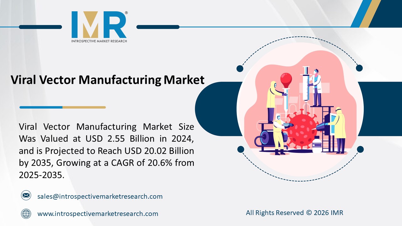 Viral Vector Manufacturing Market is Projected to Reach USD 20.02 Billion by 2035