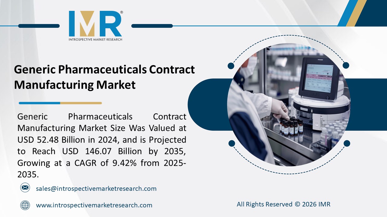 Generic Pharmaceuticals Contract Manufacturing Market is Projected to Reach USD 146.07 Billion By 2035