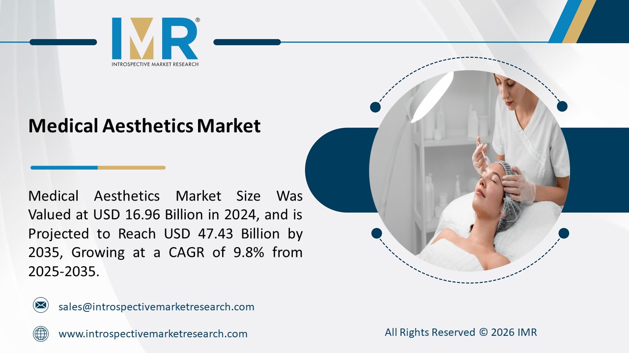 Medical Aesthetics Market is Projected to Reach USD 47.43 Billion By 2035