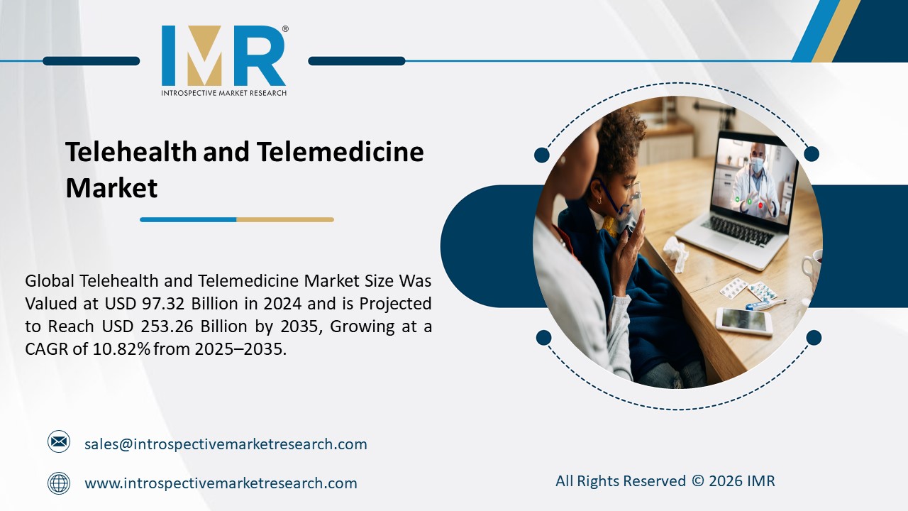 Telehealth and Telemedicine Market is Projected to Reach USD 253.26 Billion By 2035