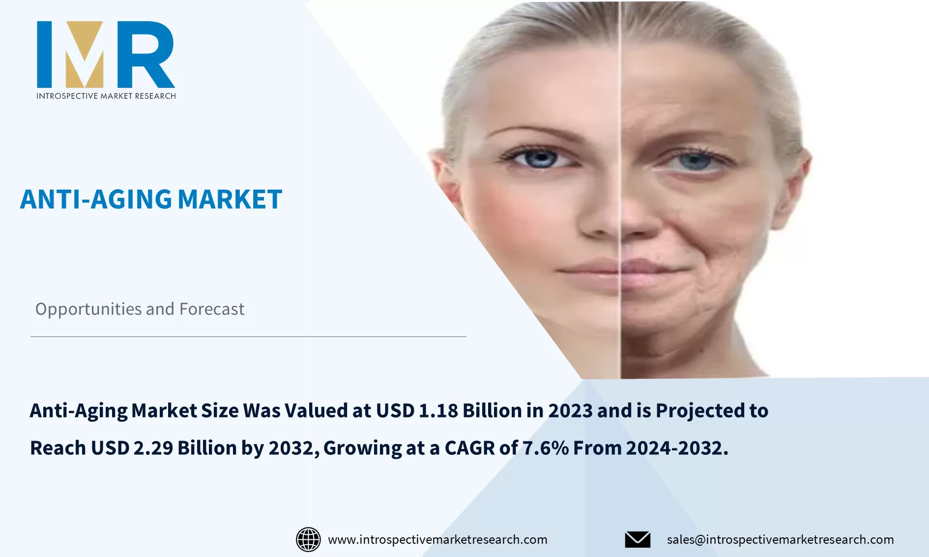Anti-Aging Market To Reach USD 2.29 Billion By Year 2032