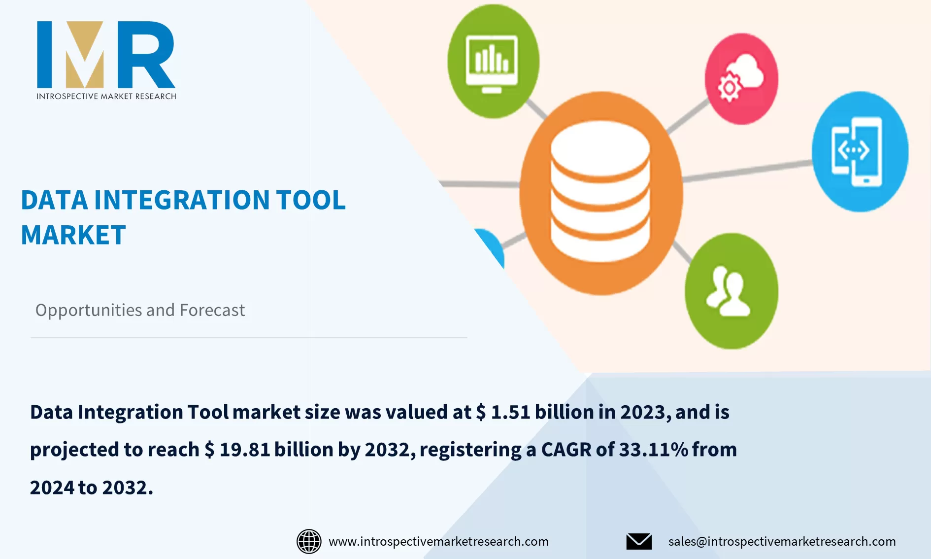 Data Integration Tool Market To Reach USD 19.81 billion By Year 2032