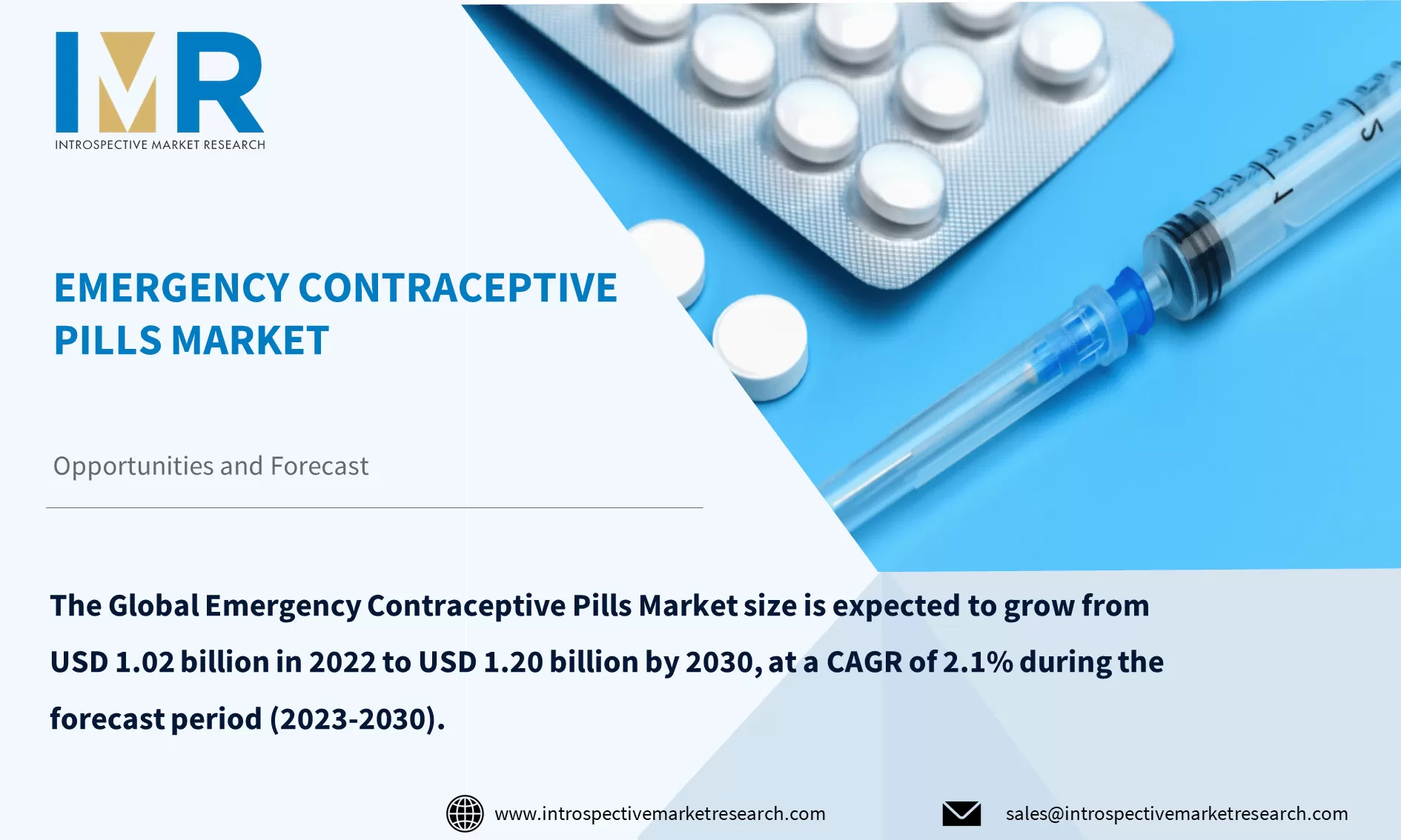 Emergency Contraceptive Pills Market To Reach USD 1.20 Billion By Year 2030