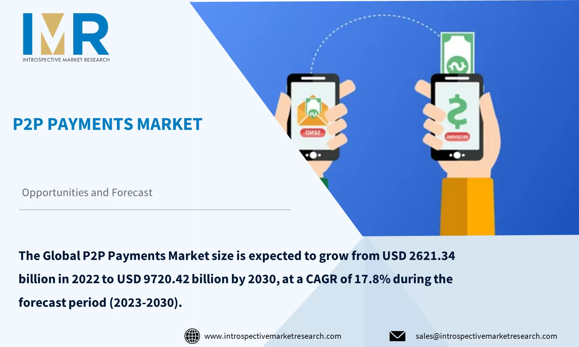 P2P Payments Market To Reach USD 9720.42 Billion By Year 2030