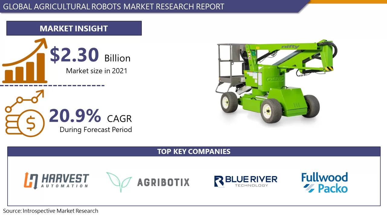 Agricultural Robots Market To Reach USD 8.68 Billion By 2028