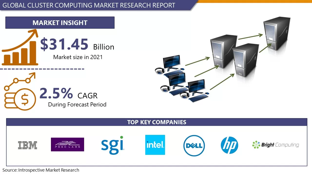 Cluster Computing Market to reach 37.38 USD Billion By 2028
