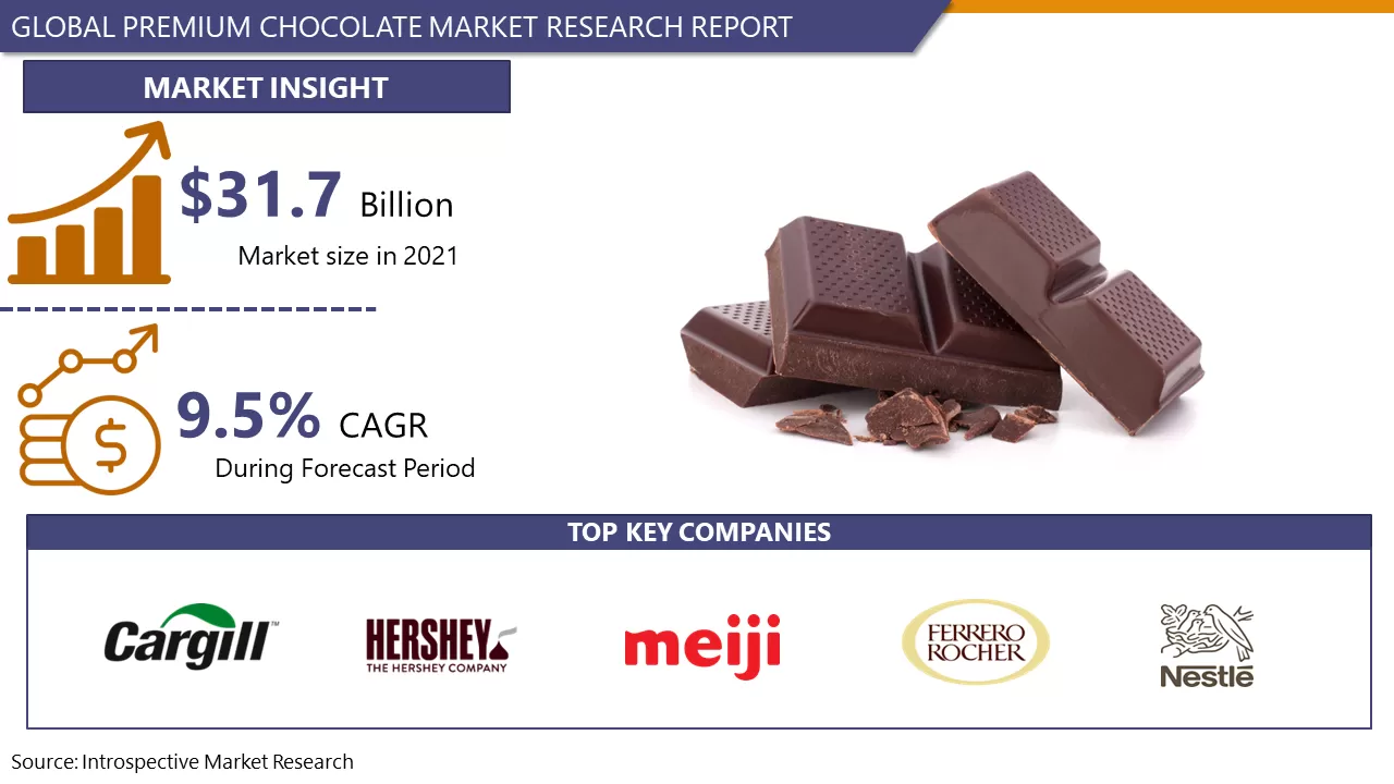 Premium Chocolate Market To Reach USD 59.95 Billion By 2028