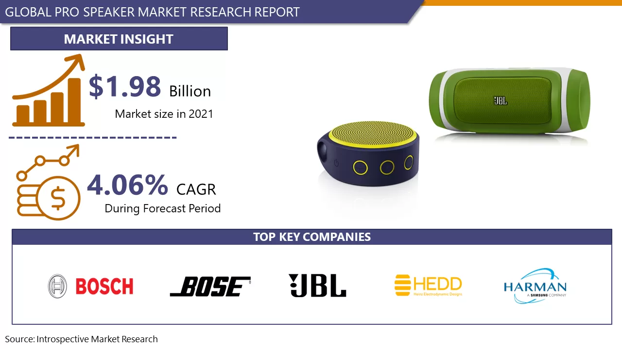 Pro Speaker Market To Reach USD 2,603.28 Million By 2028
