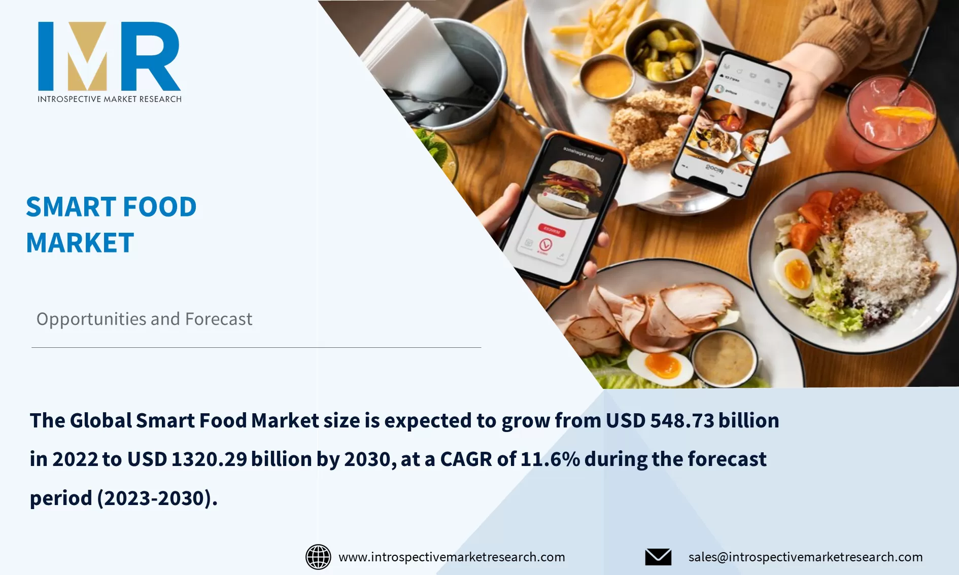 Smart Food Market To Reach USD 1320.29 Billion By Year 2030