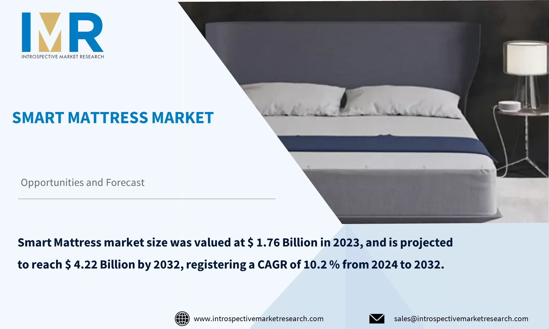 Smart Mattress Market To Reach USD 4.22 Billion By Year 2032