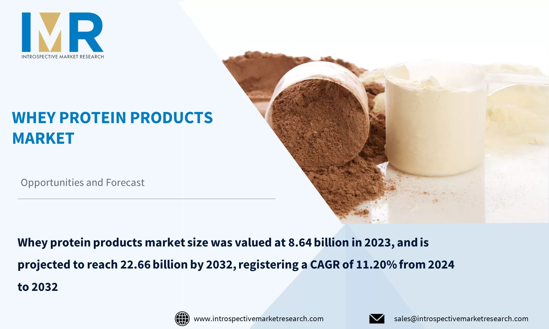 Whey Protein Products Market To Reach USD 22.66 billion By Year 2032