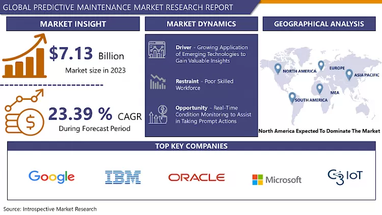 Predictive Maintenance Market- In Depth Analysis By Size (2024- 2032)