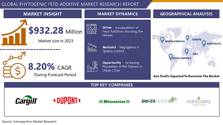 Phytogenic Feed Additive Market | Global Share, Size, Trend & Industry Analysis By 2032