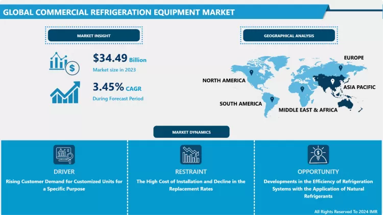 Commercial Refrigeration Equipment Market - Insights & Analysis 2024-2032