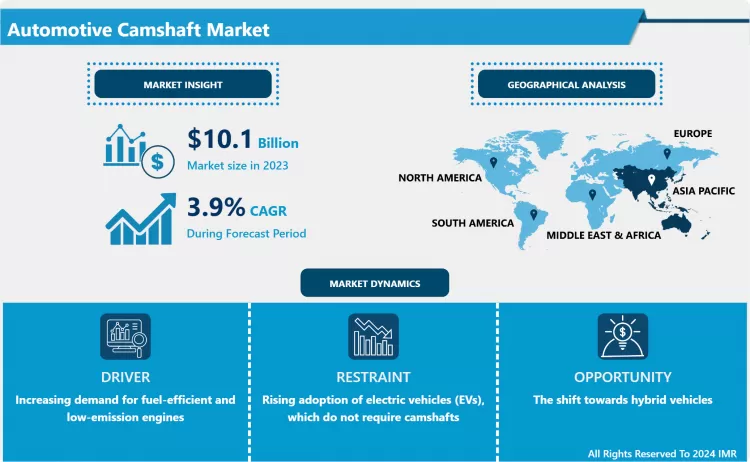 Automotive Camshaft Market Size, Share And Industry Analysis