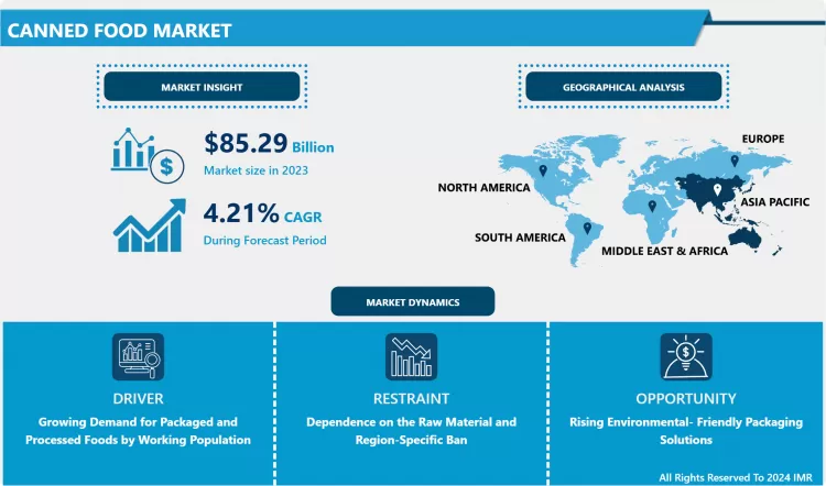 Canned Food Market - Global Industry Growth And Trend Analysis