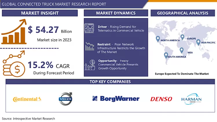 Connected Truck Market-Current Analysis By Market Share