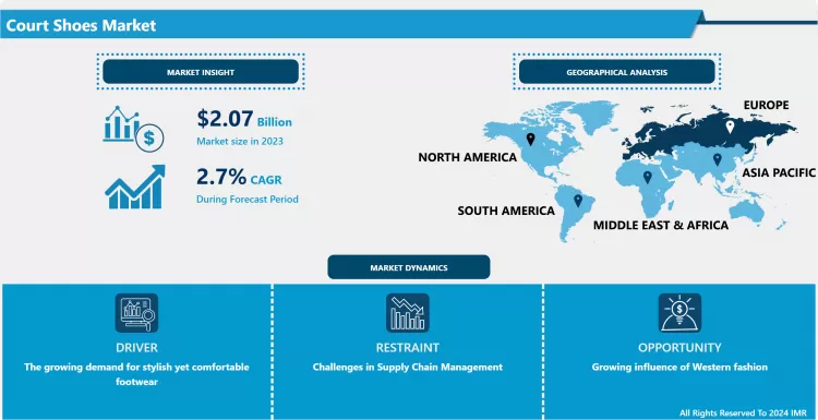 Court Shoes Market - Industry Growth And Trend Analysis