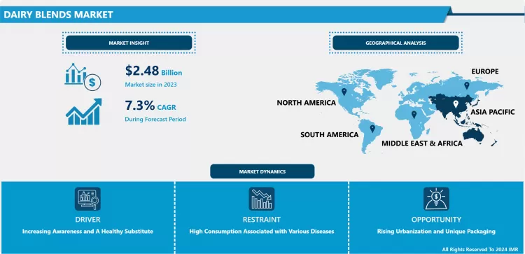 Dairy Blends Market Size, Share & Global Industry Analysis