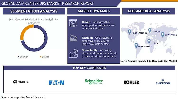 Data Center UPS Market-Overview And Outlook By Potential Growth