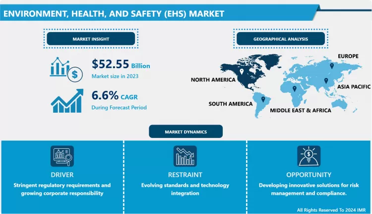 Environment, Health, And Safety (EHS) Market-Size & Share