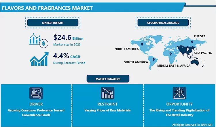 Flavors And Fragrances Market - Upcoming Industry Trends