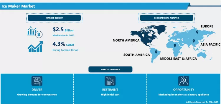 Ice Maker Market - Comprehensive Study Report & Recent Trends