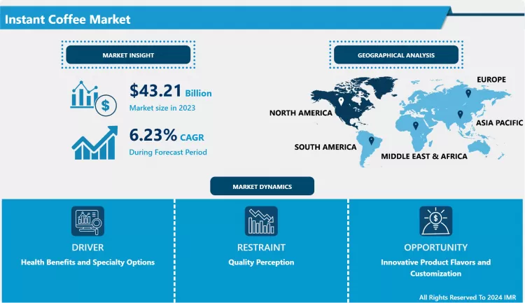 Instant Coffee Market-Dynamics Opportunities & Analysis