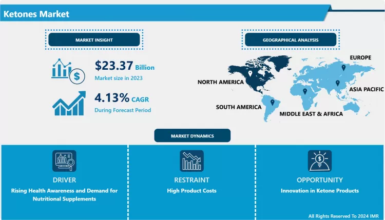 Ketones Market - Global Size, Share & Industry Trends