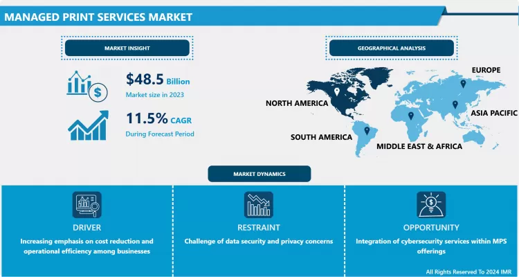 Managed Print Services Market- Overview And Outlook By Potential Growth