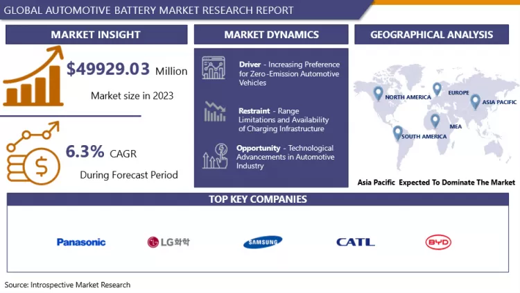 Automotive Battery Market Comprehensive Study Report